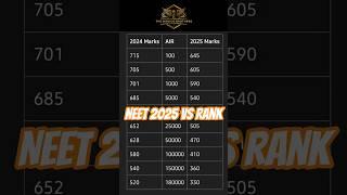 NEET 2025 MARKS Vs RANK Vs NEET 2024 MARKS /#neet2025 #neet #neetcutoff #neetexam #neetaspirants