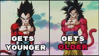 The Secret Behind The Super Saiyan 4 Transformation Revealed