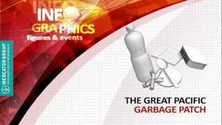 The Great Pacific Garbage Patch