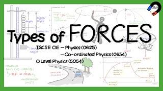 Effects of forces and Types of Forces for IGCSE Physics, GCE O level Physics