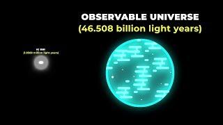 How Big is the Universe - Universe Size Comparison