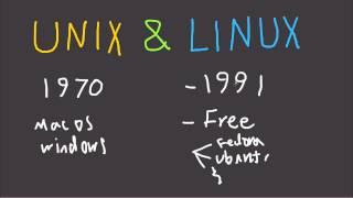 Unix & Linux - Fast Tech Skills