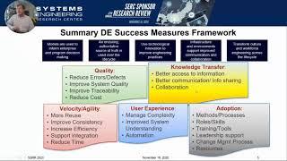 SSRR 2020: WRT-1001 - Digital Engineering Measures