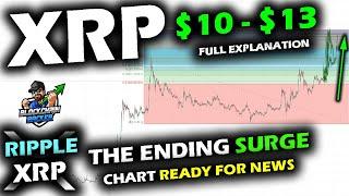 THE MONSTER SURGE for the XRP PRICE CHART to $10-13, Bitcoin Price Top, Altcoin Market Ending Waves