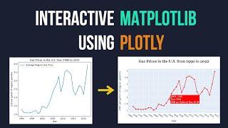 How to Create an Interactive Matplotlib Graph (EASY) | AI for Beginners