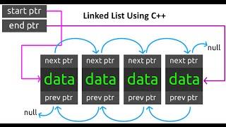 Linked List Using C++ Part   1