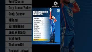 Most Centuries for India in T20Is #cricket #viratkohli #msdhoni #yuvrajsingh #suryakumaryadav