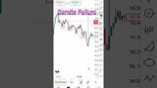 MMC, Candle Failure, Crypto Trading, MMC Supply Demand, #trading #mmc,