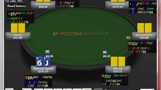 Small Stakes Session, Scooping small pots in Poker Tracker 4 and Holdem Manager