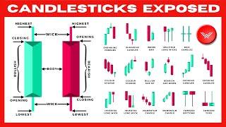 Ultimate Candlestick Patterns Trading Course (PRO INSTANTLY)