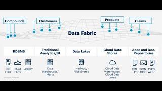 Microsoft Fabric with Power BI to improve your business analytics