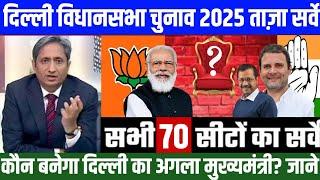 Delhi Assembly election 2025 | taja opinion poll survey | Delhi Vidhan Sabha Chunav | NDA AAP INC