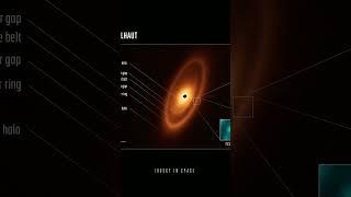 JWST Finds An Asteroid Belt & Evidence Of Planets Around a Close Royal Star "Fomalhaut".