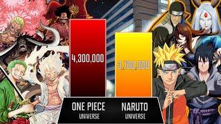 ONE PIECE VERSE Vs NARUTO VERSE | One piece POWER LEVELS | Naruto POWER LEVELS | BrilaScale