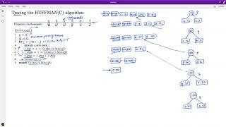 [Algorithms] Tracing the Huffman's algorithm - How does the Huffman's algorithm work?