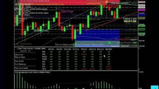 DEMATRIX USDvsJPY formulas 2 bullish trend