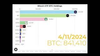 2024's Bitcoin Boom: The Ultimate Race for Crypto Supremacy