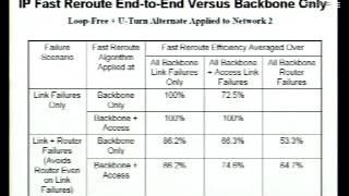 IP Fast-Reroute: An Analysis of Applicability to a Core Network