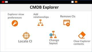 What's new in CMDB Explorer