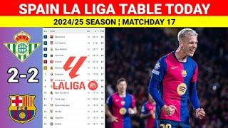 Spanish La Liga Table Updated Today after Real Betis vs Barcelona ¦La Liga Table & Standings 2024/25