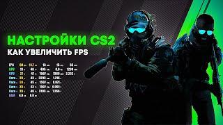 ВСЕ НАСТРОЙКИ CS2 // Как поднять FPS в кс2