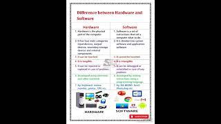 Hardware vs Software: The Key Difference Explained