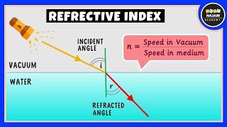 Refractive Index | Physics