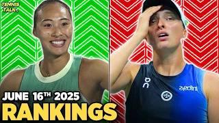 Maria, Fritz win Titles | Swiatek, Draper Fall ahead of Wimbledon 2025 | Tennis Rankings