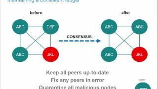 Blockchain Course2 ReplicatedLedger