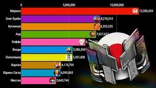 Топ10 ЛЕСТПЛЕЙЩИКОВ По Подписчикам 2011-2020