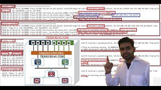 Fortigate Firewall  Troubleshooting : Become Expert in 30 minutes.