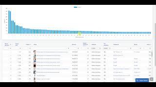 SellerStats - Проверка рекламных ставок Вайлдберриз