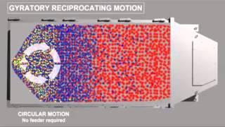 Rotex's Gyratory Reciprocating Motion