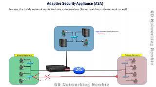 Cisco Adaptive Security Appliance ASA Firewall