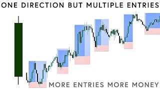 My Best ICT Scalping Strategy ( i only need $50 to make $300)