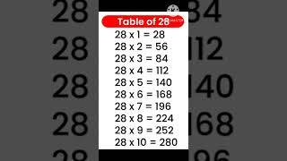 #28katable #multiplication #maths #mathstables