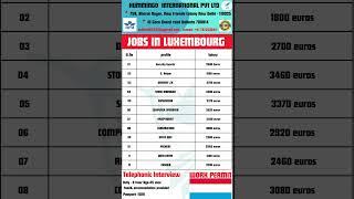 New job vacancies in Luxembourg  |Salary upto 3.5 lakh | #shorts #job #luxembourg #india europe