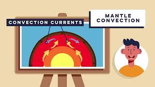 Convection Currents Explained: How to Tectonic Plates Move | GCSE Geography Help | HRB Education