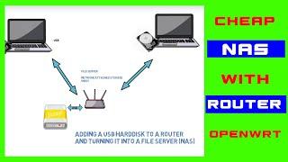 cheap DIY NAS from old Router with OpenWrt and Samba for your home network