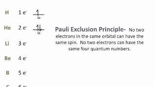 Electron Configurations - Chemistry Tutorial