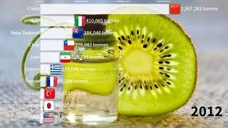 Top 10 Countries That Produce The Most Kiwifruit | viz stats | Kiwi