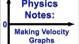 Velocity Graph Examples