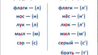 Мягкие согласные звуки. Твердые согласные звуки.