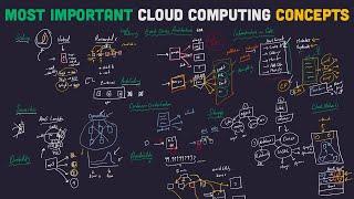 Cloud Computing Explained: The Most Important Concepts To Know