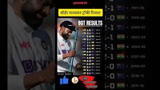 border gavaskar trophy result#shorts#sports24#cricketvideos#cricketrecords#viratkohli