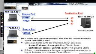 TCP and UDP: Sockets