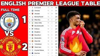 Big Win ~ English Premier League Table Update Today | English Premier League Table & Standings