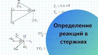 определение реакций в стержнях от действия грузов