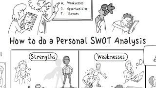 How to do a Personal SWOT Analysis (with examples)