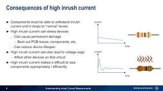 Understanding Inrush Current Measurements